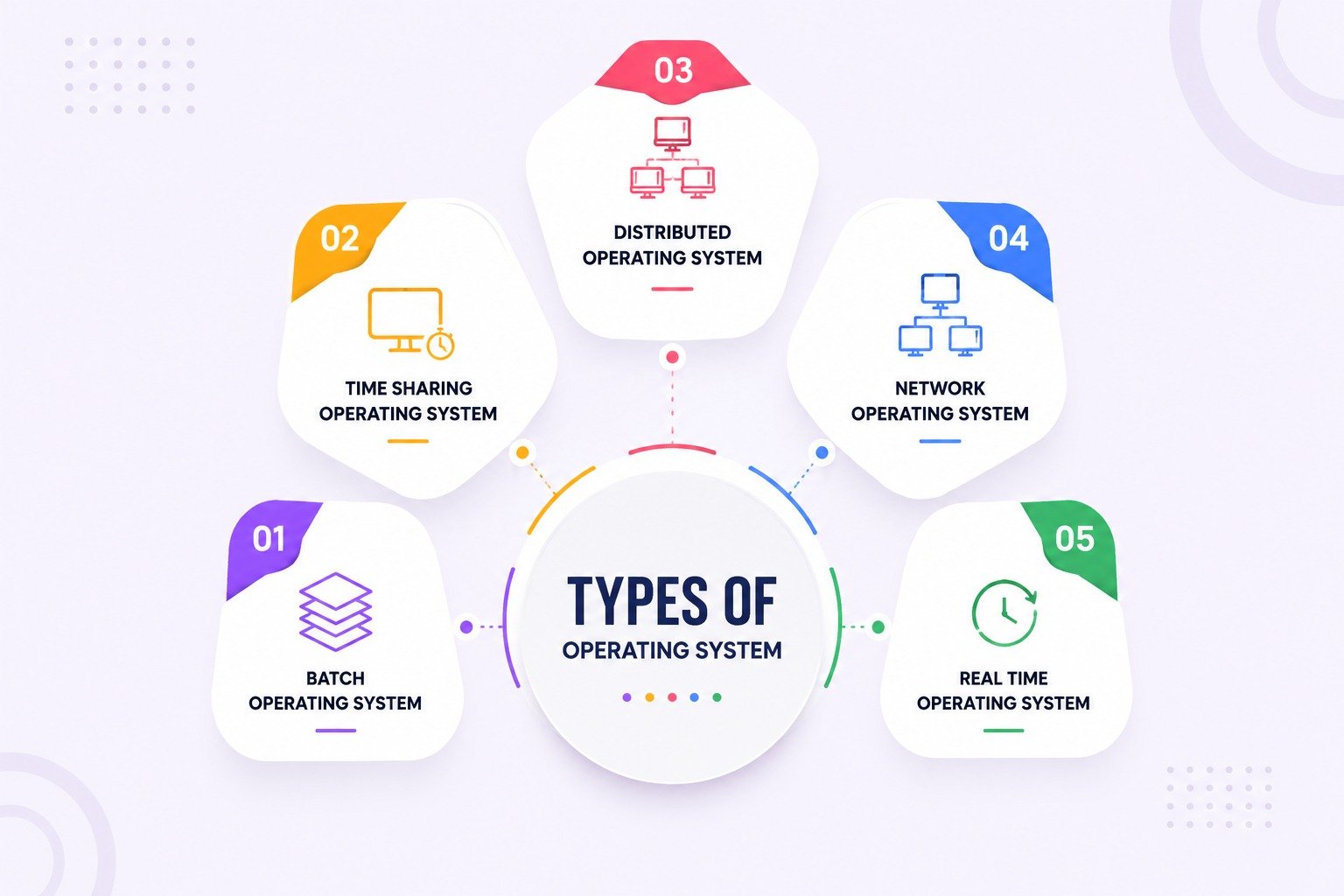 Mastering C and C++ Programming