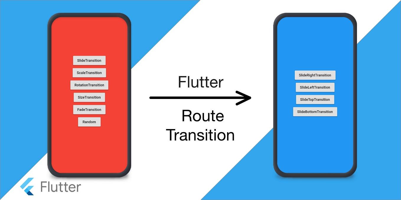 Flutter routing and navigation