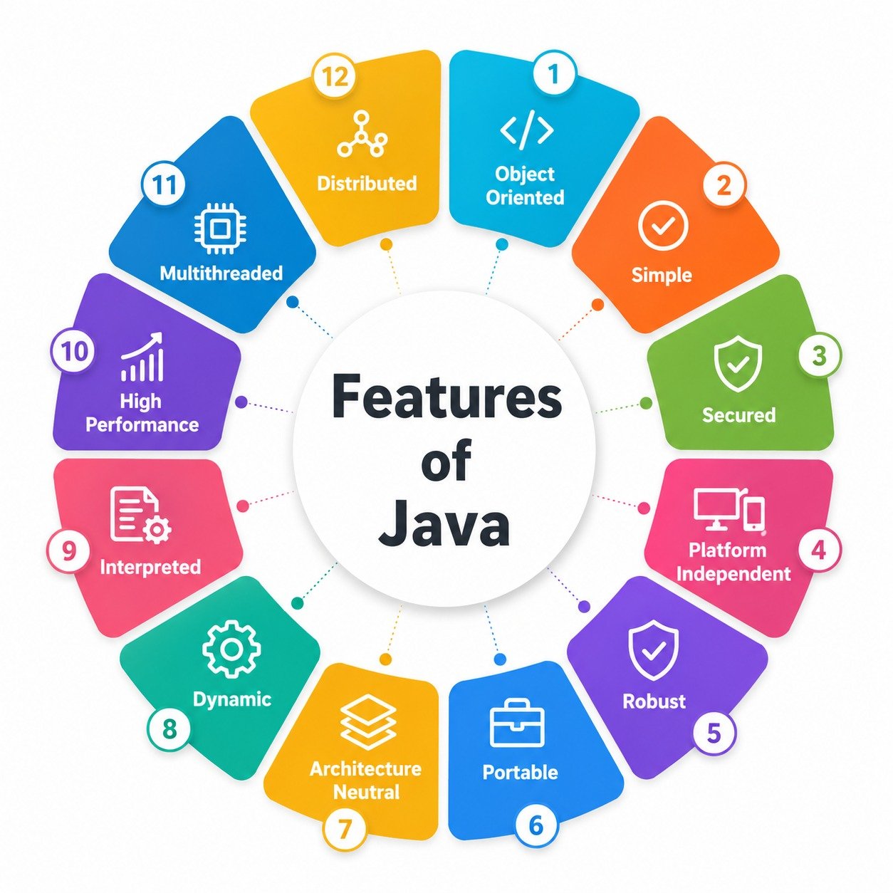 Features of Java programming language
