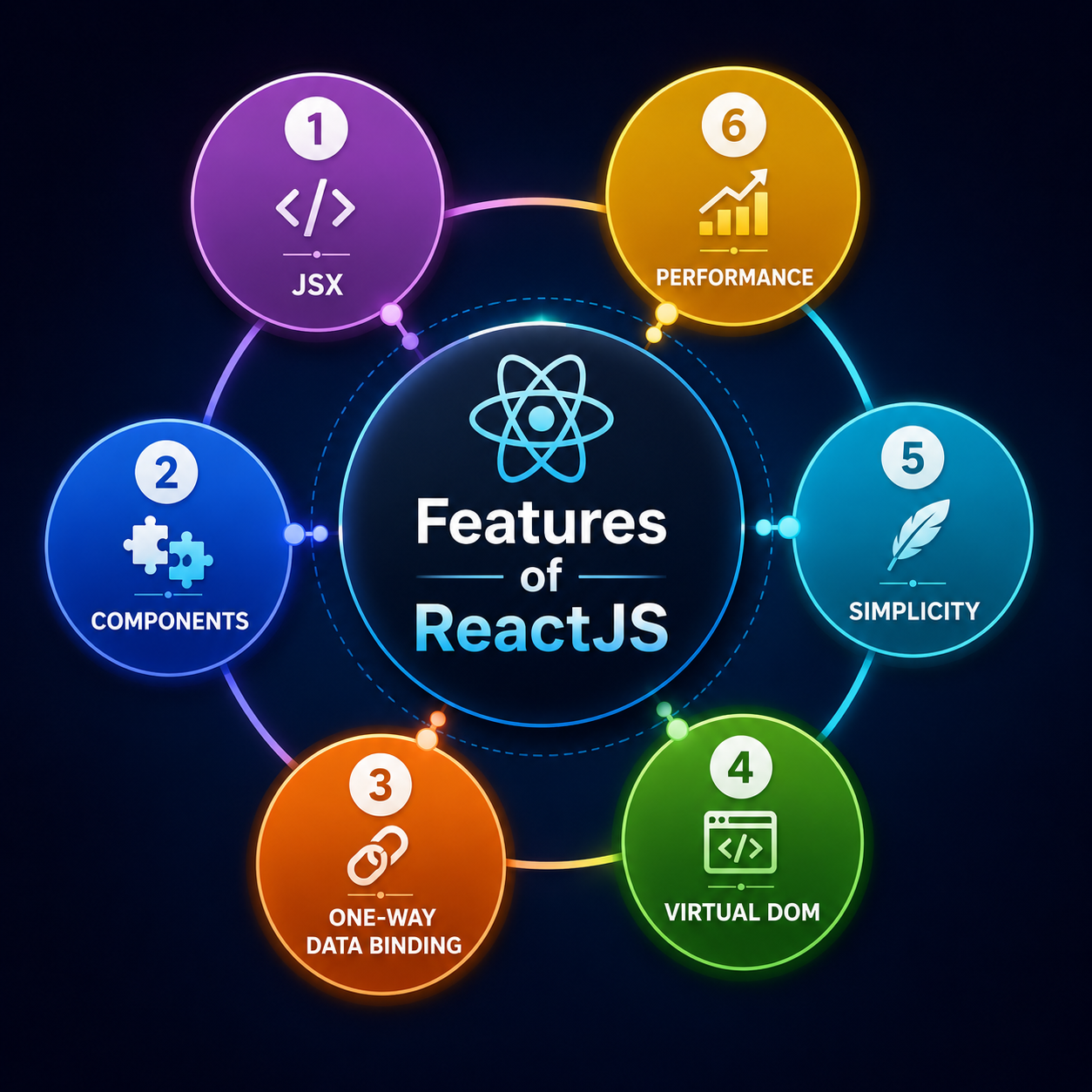React JS introduction user interface library