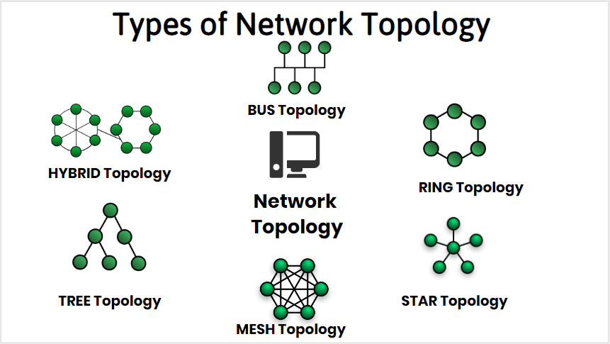 Network devices and communication