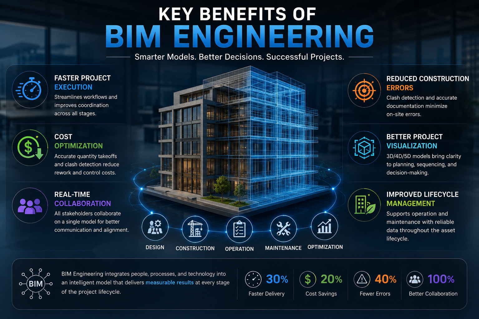 BIM Engineering Benefits – AthenaS Business Solutions